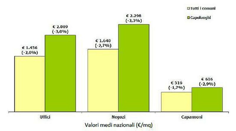 1_immobiliare_non_residenziale_1