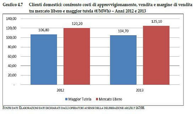 mercato_liberotutelato