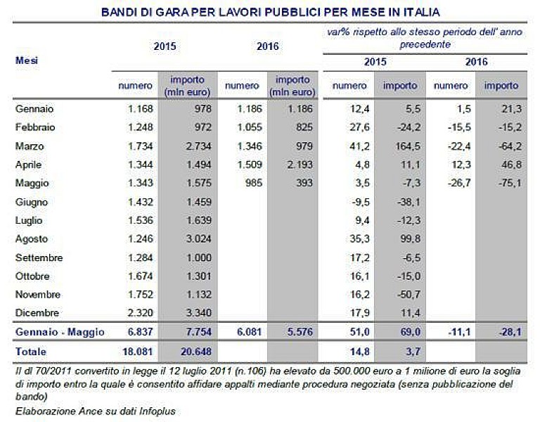 1_bandi_lavori_pubblici_maggio