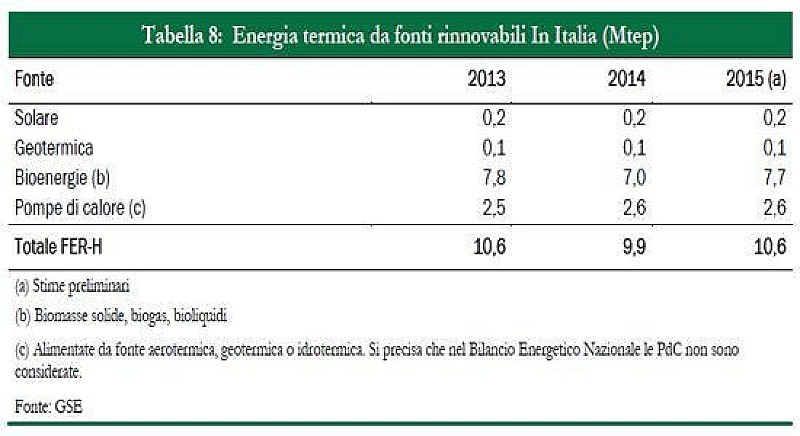 1_mise_situazione_energetica_2015