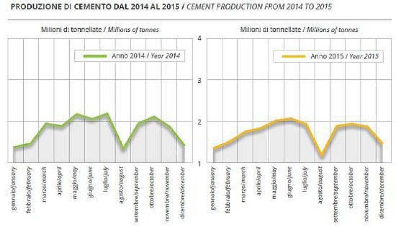 1_cemento_relazione_aitec