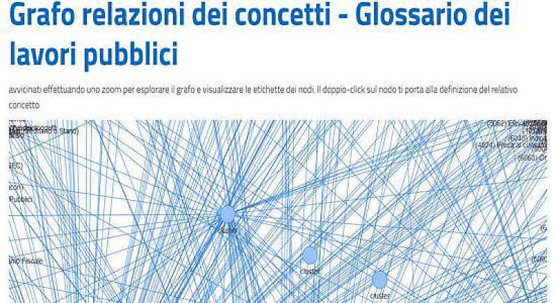 1_opencantieri_glossario