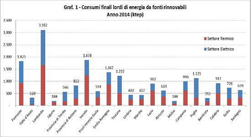 1_fer_monitoraggio_gse