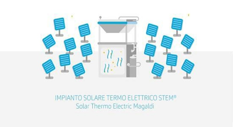 1_solare_termodinamico_stem