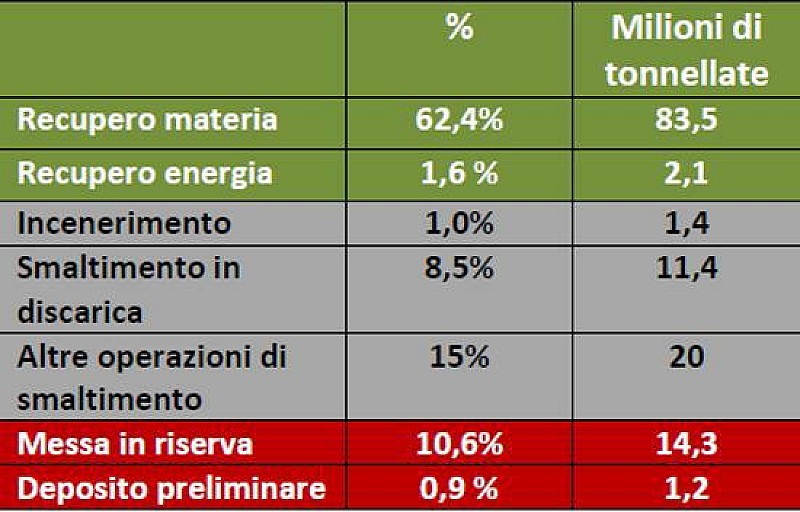 1_ispra_rifiuti_speciali_1