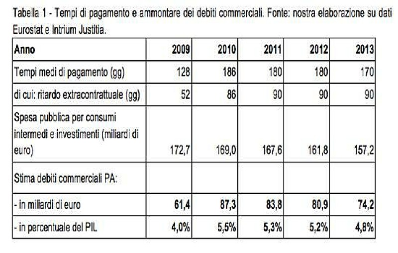 debitipa_tabella_impresalavoro