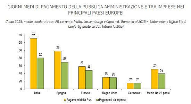 1_confartigianato_pagamenti_pa_1