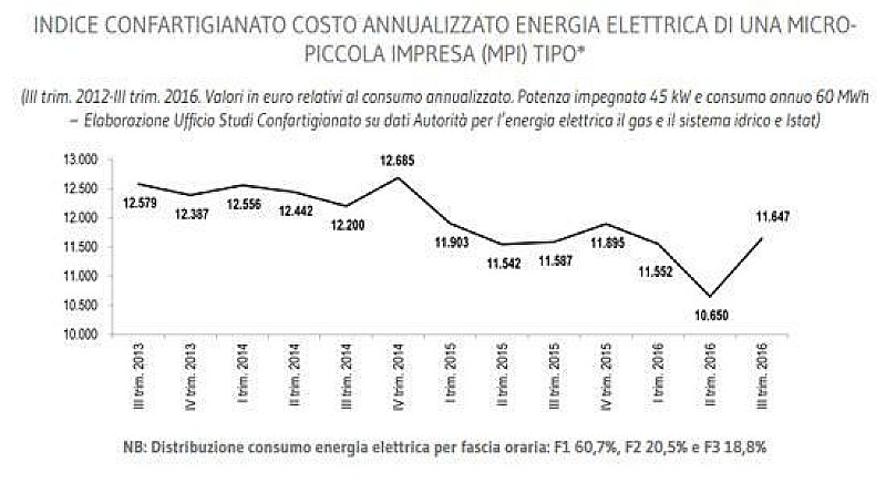 1_confartigianato_indice_2