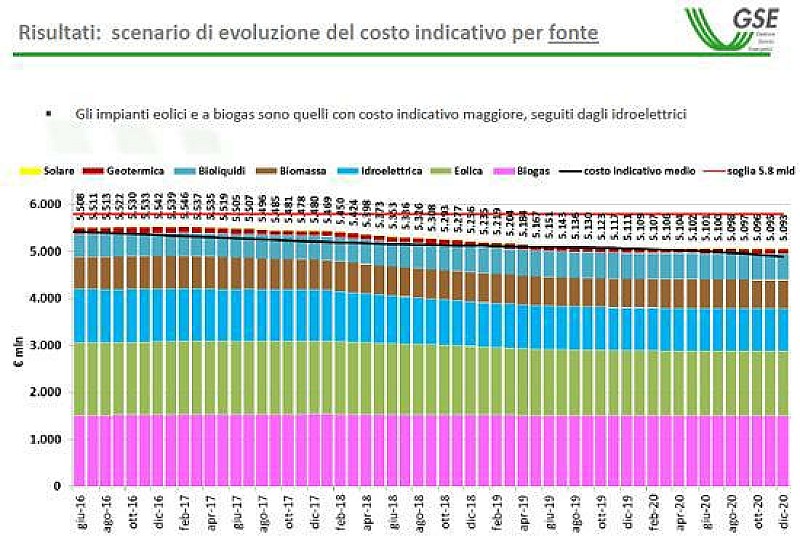 1_contatore_gse_8