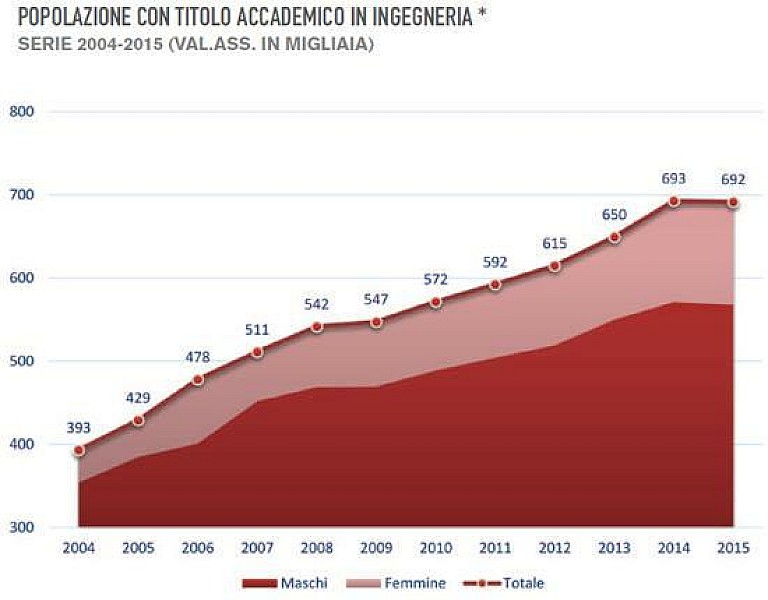 1_cni_occupazione_ingegneri_1