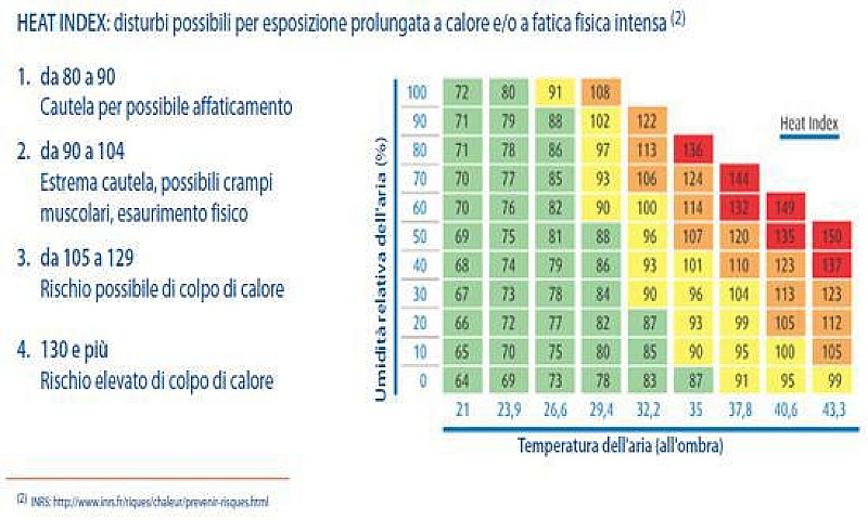 1_temperature_cantieri_linee_indirizzo