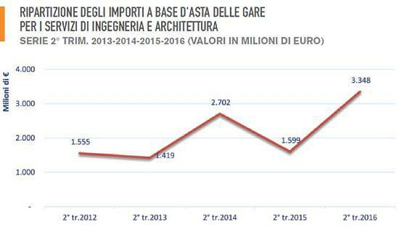 1_monitoraggio_bandi_secondo_trimestre