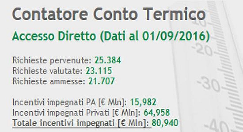 1_dati_conto_termico_1.0