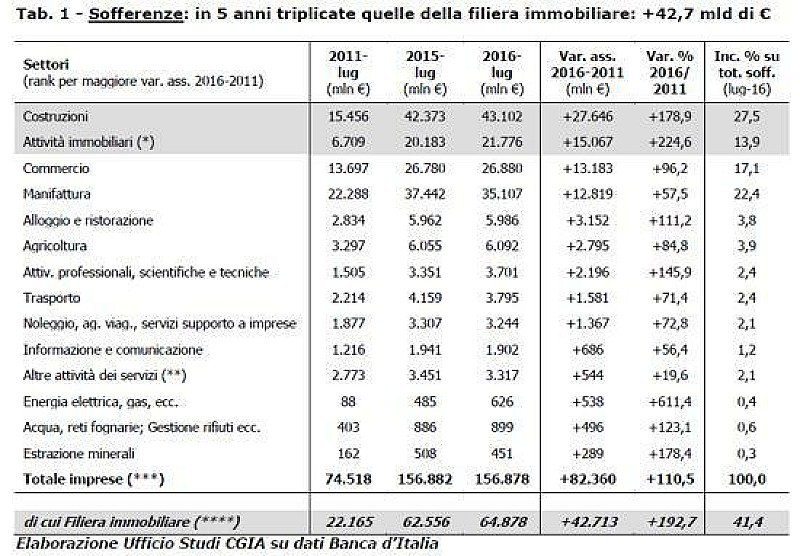 1_cgia_crediti_1