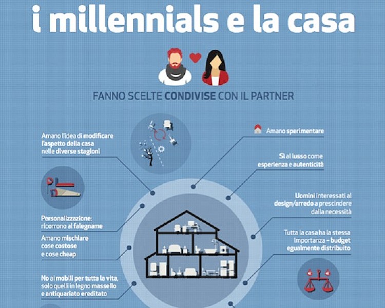 millenials_casa