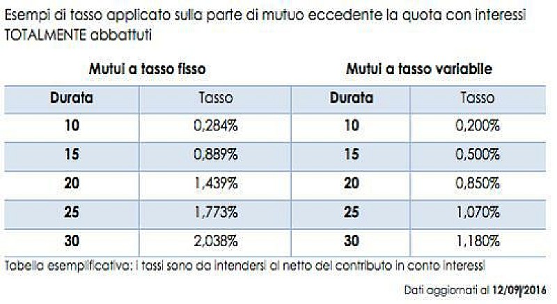 1_mutui_impianti-sportivi