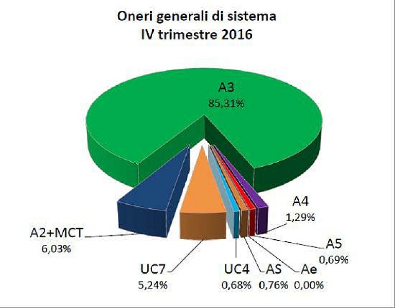 1_oneri-sistema_aeegsi