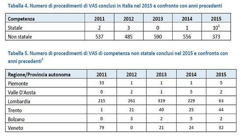 1_vas_rapporto-2016