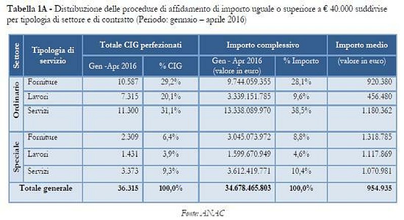 1_anac_rapporto-1