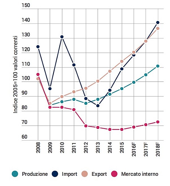 piastrelle_grafico1