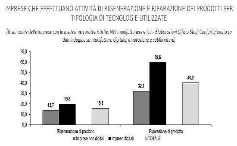 1_confartigianato_economia-circolare