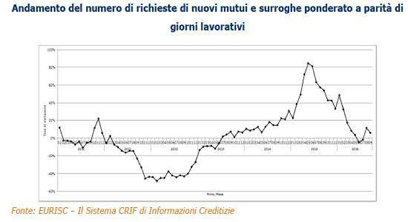 1_mutui-crif-settembre