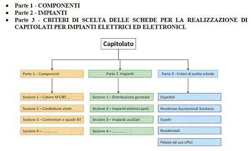 1_capitolati-tecnici_anie-itaca