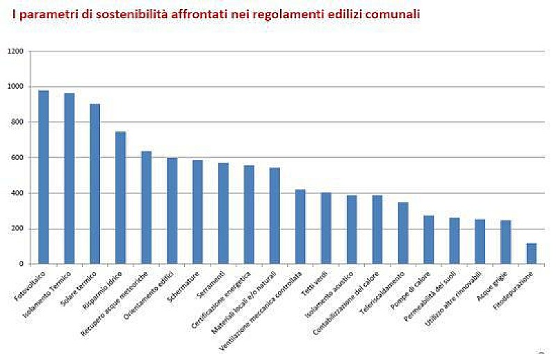 regolamenti_studio