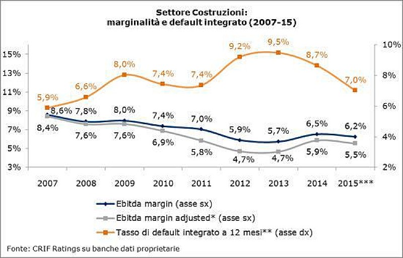 1_crif-costruzioni-1