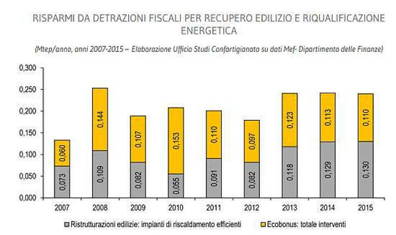 1_ecobonus-confartigianato