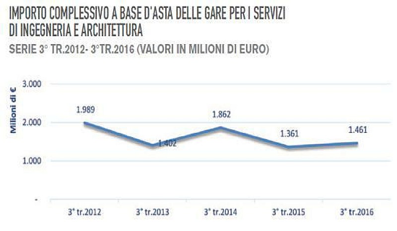 1_bandi-progettazione-cni_1