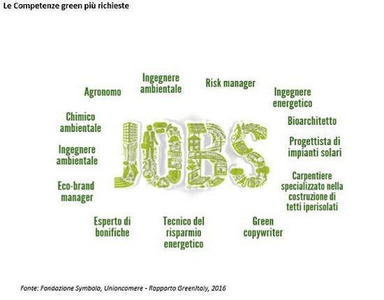 1_green-jobs-symbola