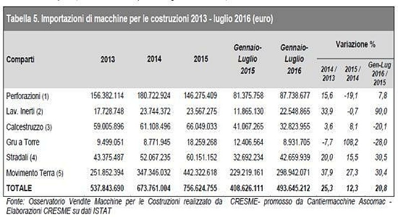 1_macchine_movimento-terra-cresme