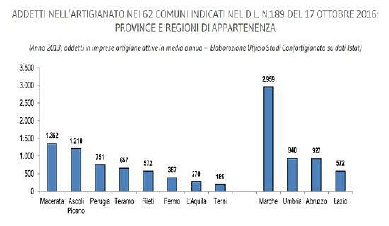 1_artigianato_sisma-24-agosto