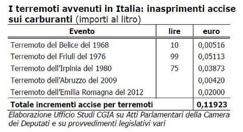 1_cgia-ricostruzioni-postsisma