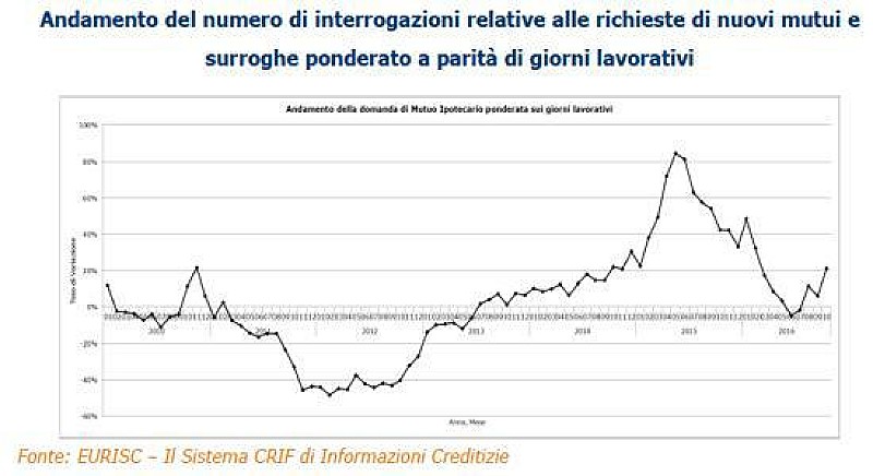 1_crif-mutui-ottobre1