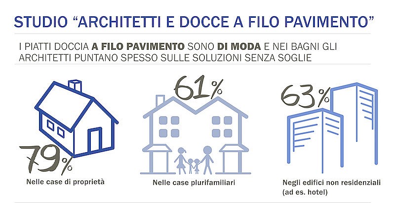 1_Kaldewei__Architects-survey_infographic_part1