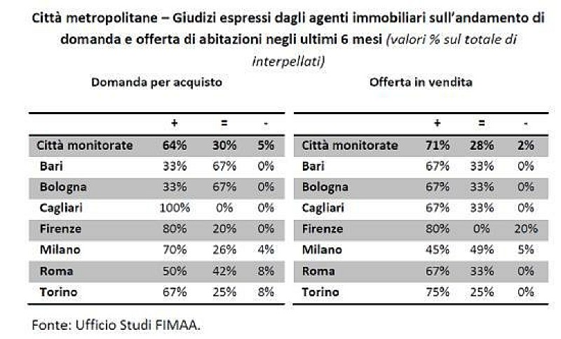 1_fimaa-indagine