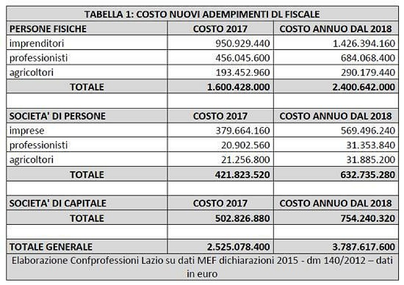 1_a_tabella-confprofessioni-decreto-fiscale