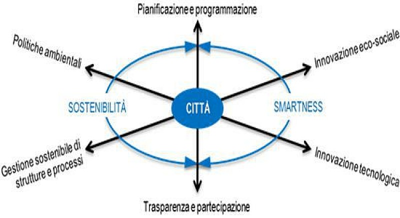 1_istat-dati-ambientali-comuni