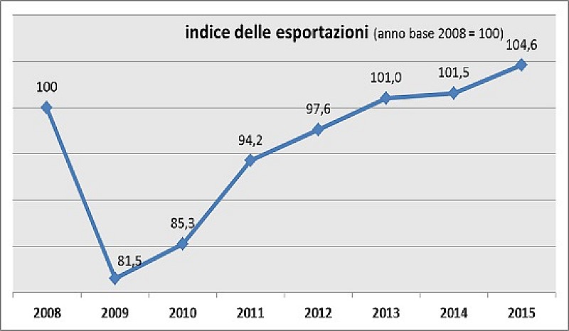 1_a_meccanica-italiana-risalita-anima