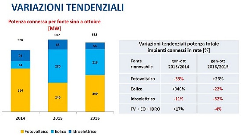 1_a_b_fer-installazioni-anie