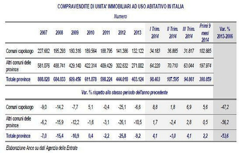 mercato_residenzialeance