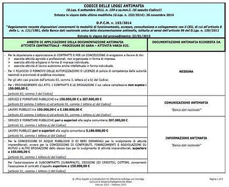 schema_bolzanoantimafia_1