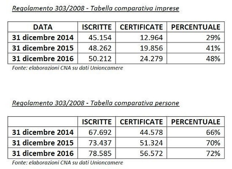 1_a_b_frigoristi-certificati-1