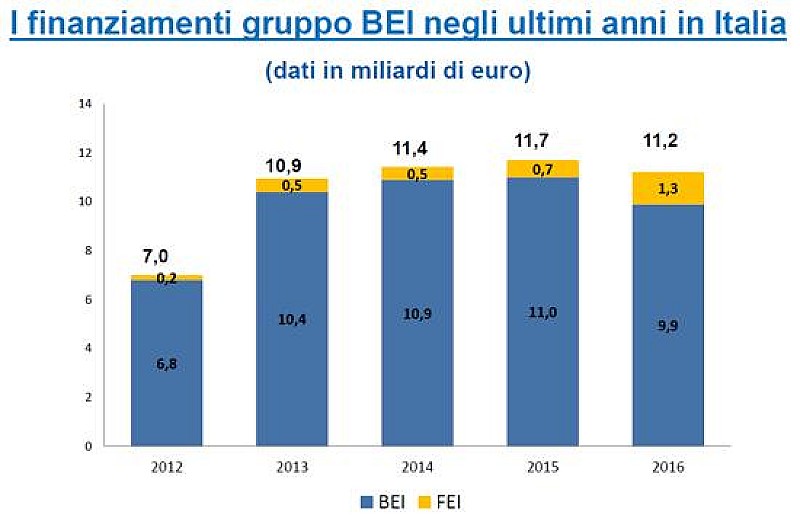 1_a_b_gruppo-bei-italia-2016