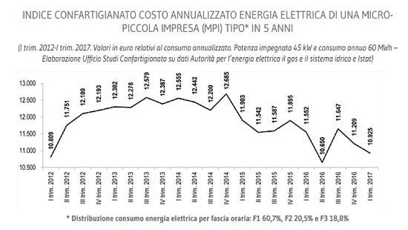 1_a_b_confartigianato-costi-s