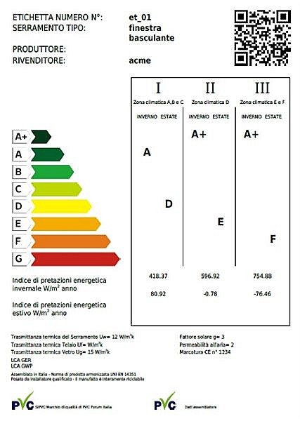 eti