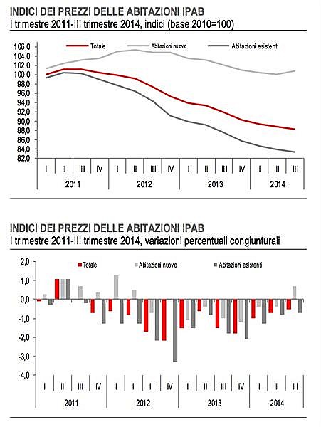 istat_1