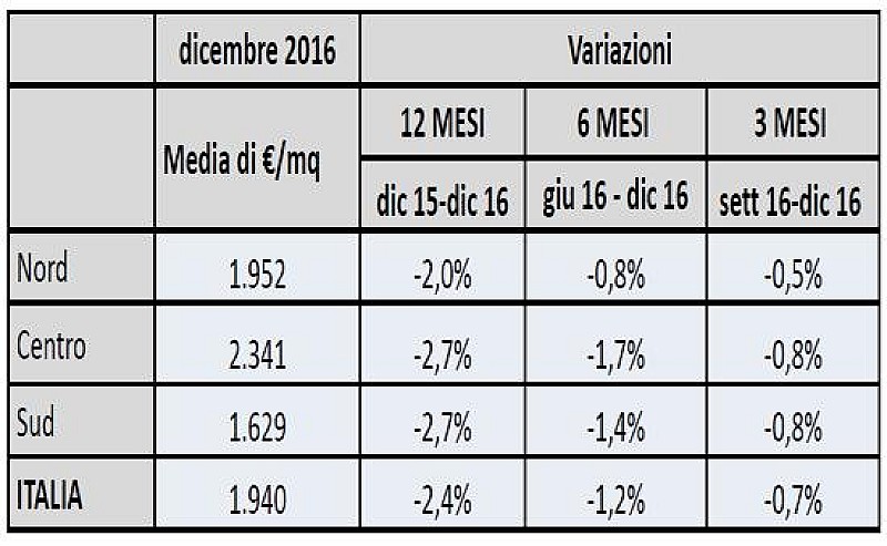 1_a_b_immobiliare-prezzi-j